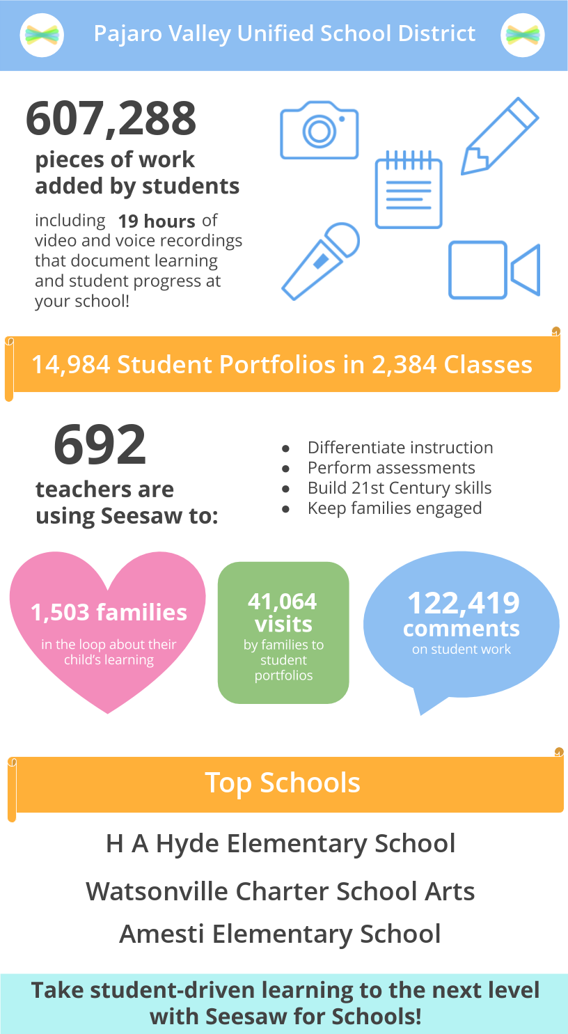 school record infographic