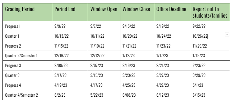 Grade submission schedule for secondary teachers