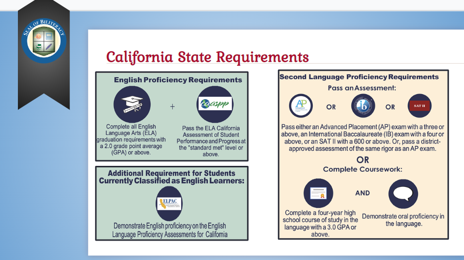 CA Seal of Biliteracy Requirements
