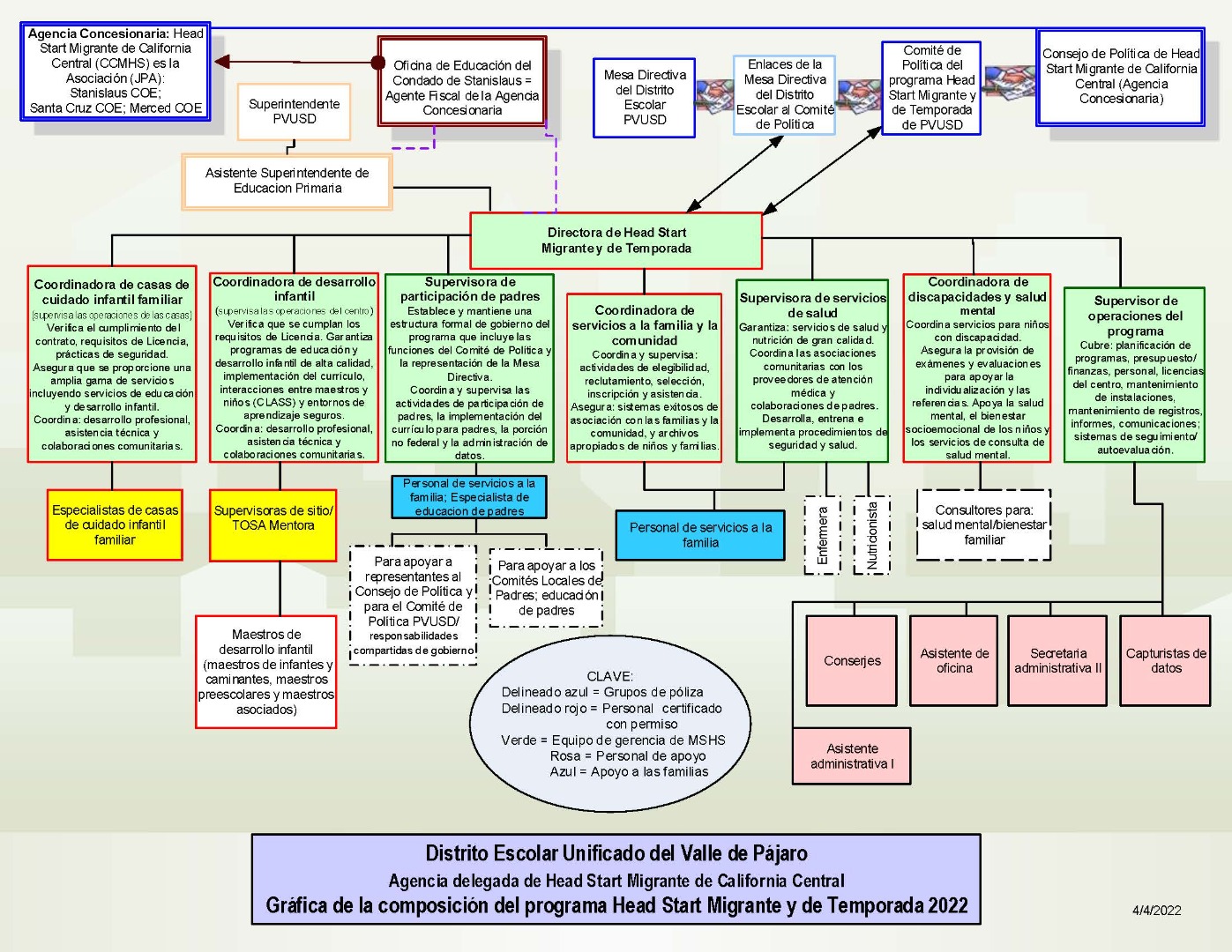 chart2