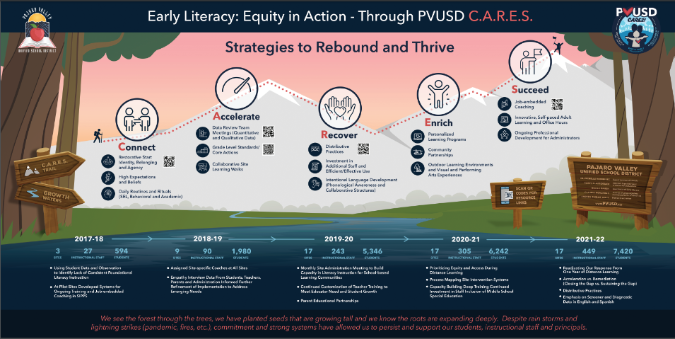 Early Literacy