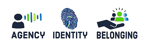 Icons Agency, Identity, and Belonging