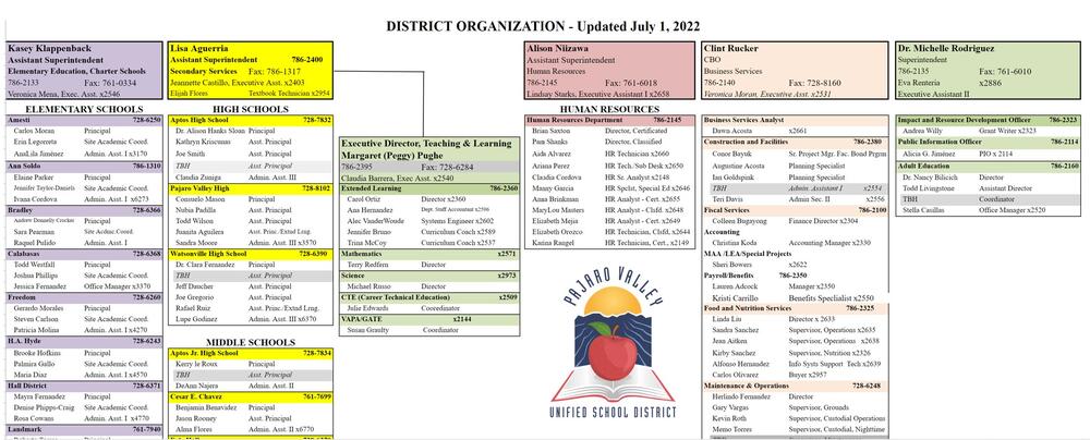 District Organization Chart