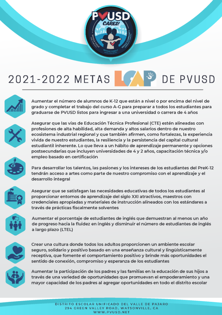 Metas de lcap