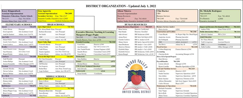 district org chart