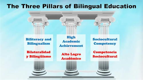 3 Pillars of Dual Language Education